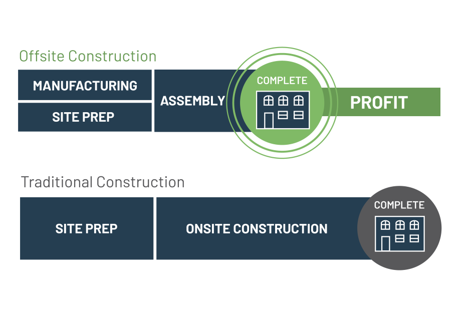 What Are the Benefits of Modular Construction?